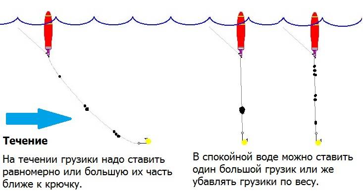 ᐉ как сделать поплавочную удочку, самая правильная оснастка - ✅ ribalka-snasti.ru