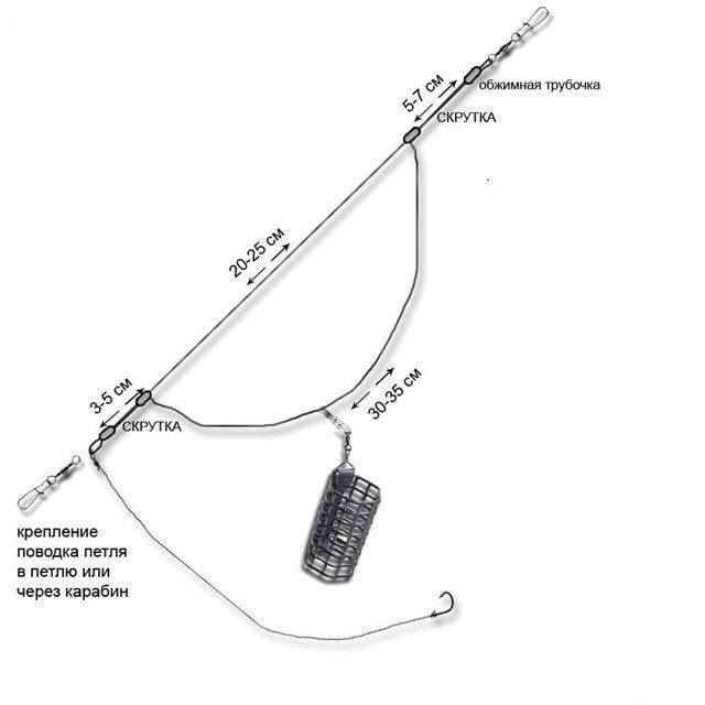 Схема фидера с кормушкой для ловли леща