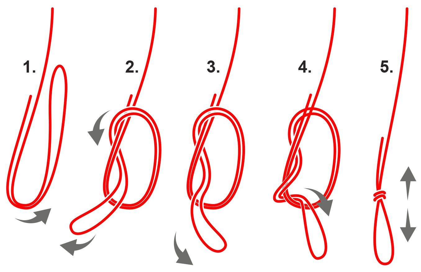Как завязать петлю на леске - схемы и рисунки узлов для создания петель на леске