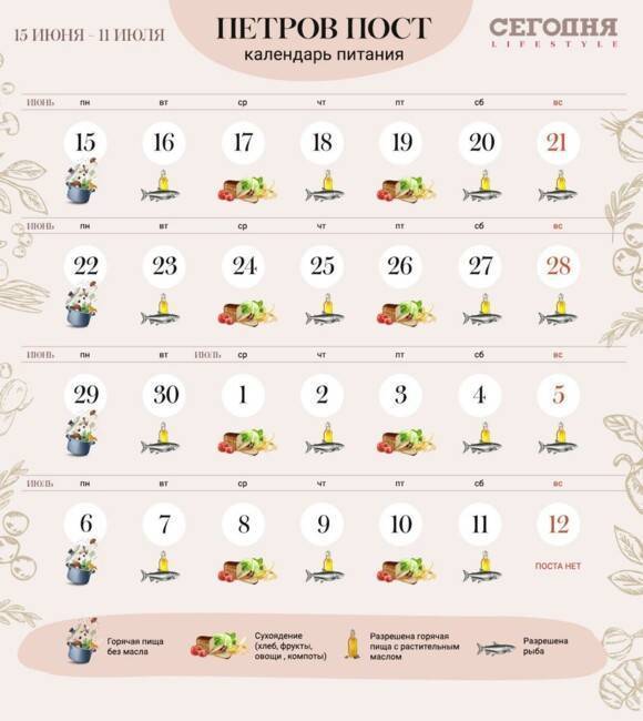 Календарь постов на 2019 год: список православных постов и правила питания по дням