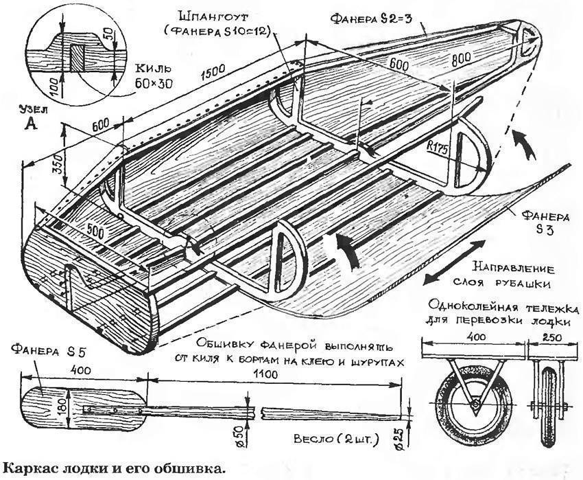 Лодка из пвх труб своими руками чертежи