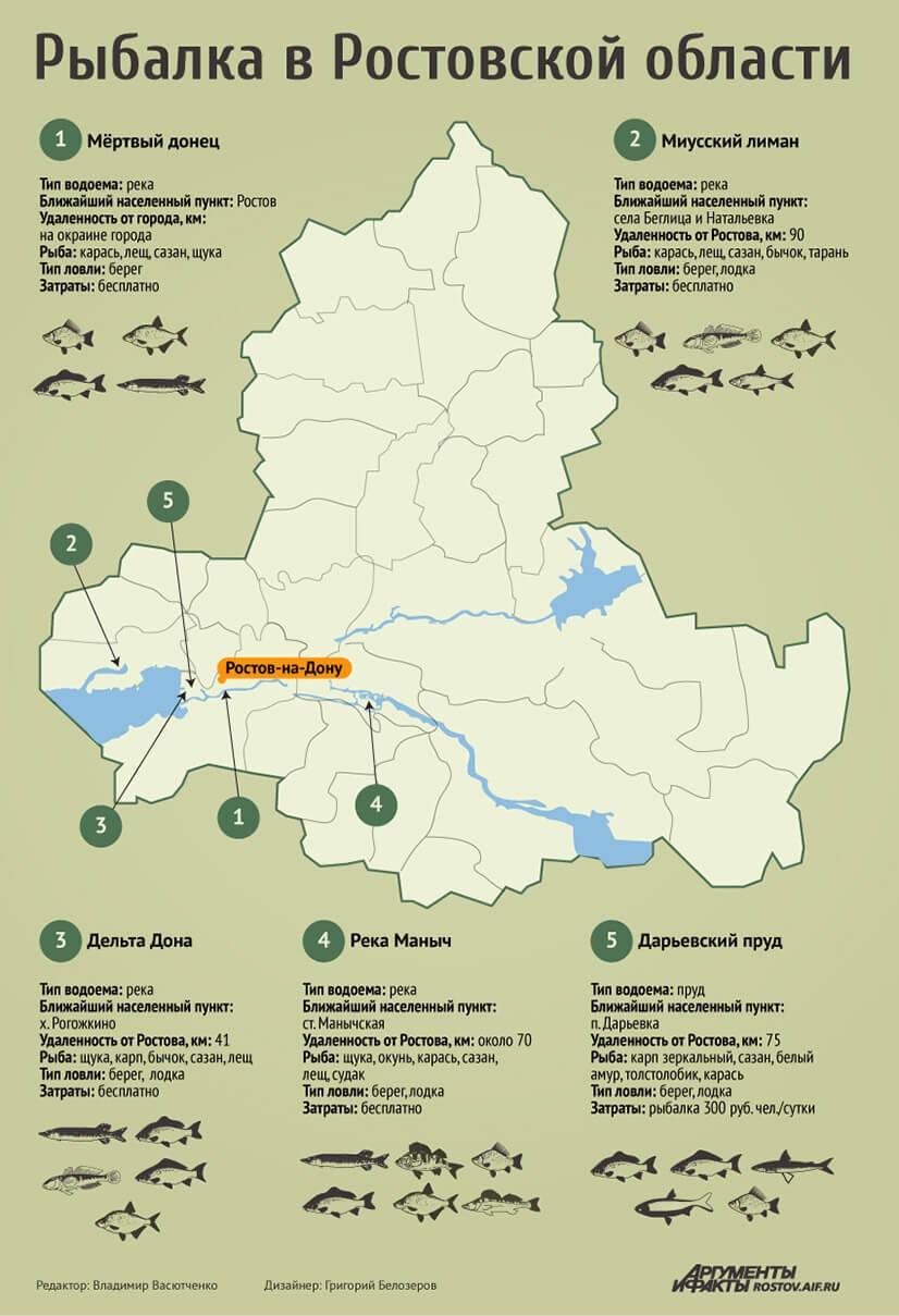 Рыболовная карта ростовской области