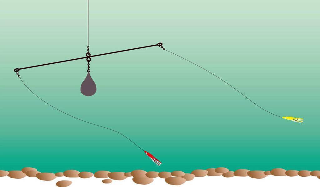 Рыбалка на донку: как сделать донку с кормушкой, применение и разновидности донной снасти
