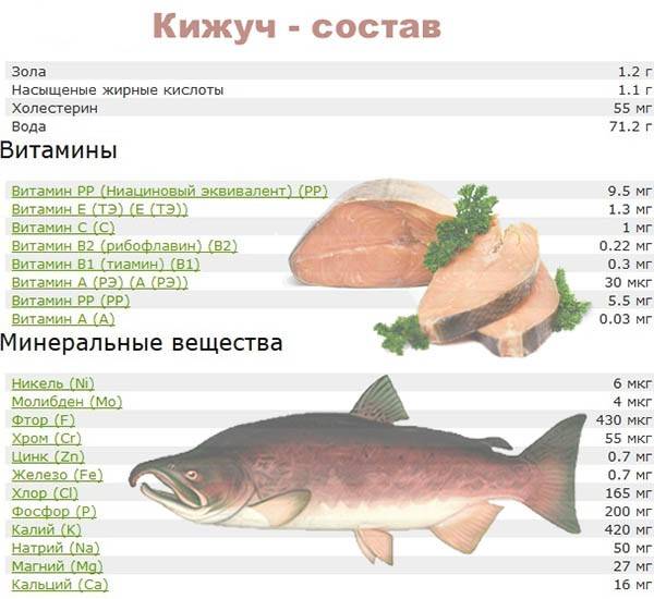 Как правильно пожарить горбушу на сковороде фоторецепт.ru