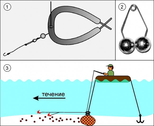 Как сделать снасть «кольцо» для ловли с лодки и какую прикормку использовать на леща