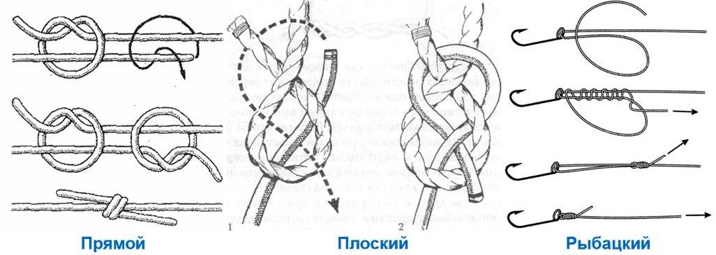 Как завязывать морской узел. схема вязания узла с описанием