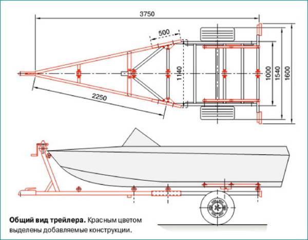 Прицеп для лодки пвх: как сделать своими руками, чертежи, размеры