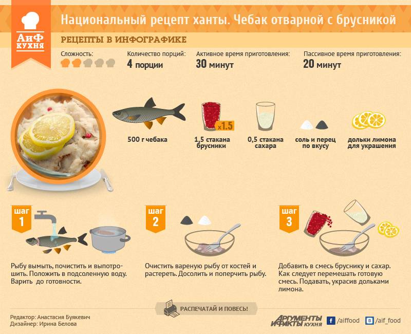 Диетические блюда из рыбы: как приготовить в духовке, на сковороде, запеченные, тушенные вкусные рецепты в фольге, общие рекомендации