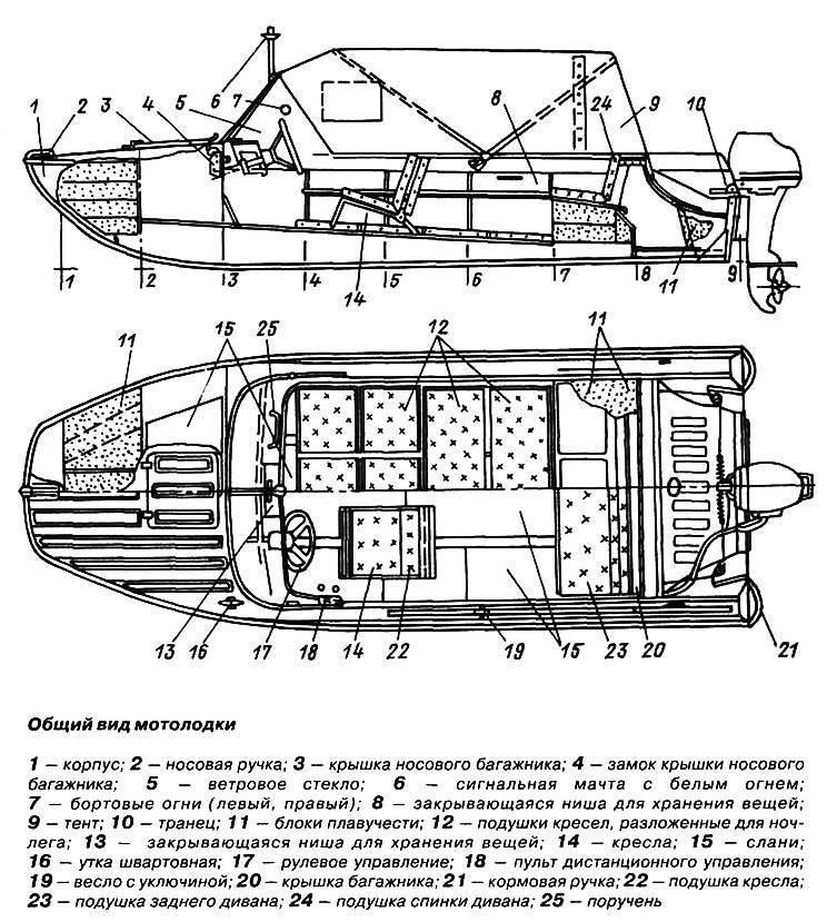 Казанка 5м4 – обзор и тестирование моторной лодки