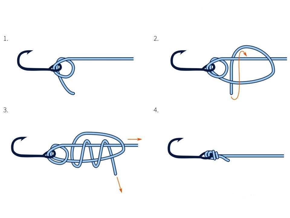 Как привязать крючок к леске, узлы для крючков рыболовных с ушком, лопаткой, как завязать второй крючок